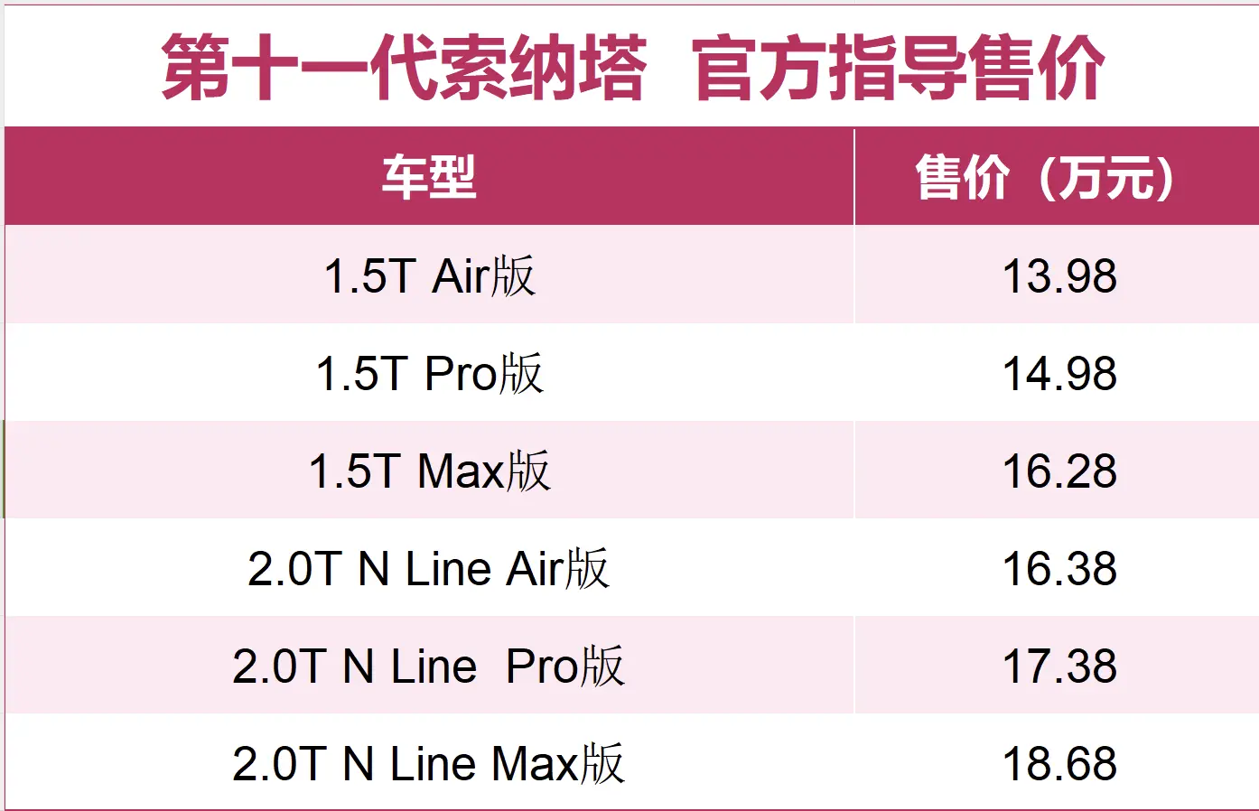 内外焕新，1.5T/2.0T+8AT，第十一代索纳塔上市，起售价13.98万元